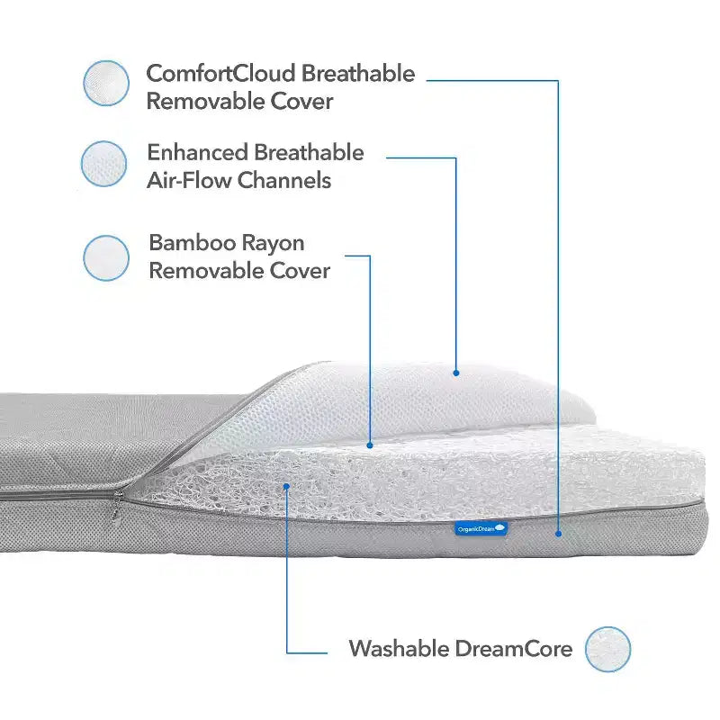2-Stage Mini Crib Mattress — Breathable, Washable & Hypoallergenic, Sky Blue